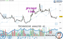 JPY/HUF - 1 Std.