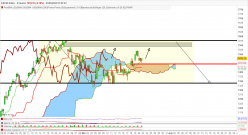 CAC40 INDEX - 4 uur