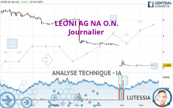 LEONI AG NA O.N. - Daily