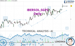 IBERSOL,SGPS - Daily