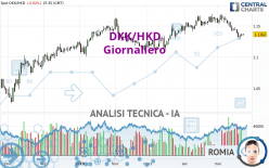 DKK/HKD - Diario