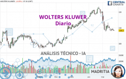 WOLTERS KLUWER - Täglich