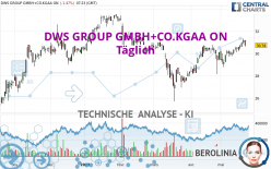 DWS GROUP GMBH+CO.KGAA ON - Täglich