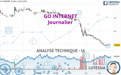 GO INTERNET - Dagelijks