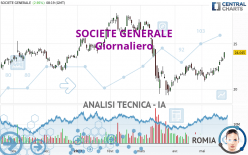 SOCIETE GENERALE - Giornaliero