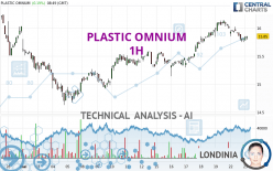 PLASTIC OMNIUM - 1H