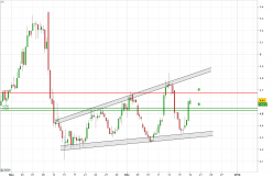 VALLOUREC - 4H