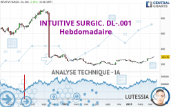 INTUITIVE SURGIC. DL-.001 - Hebdomadaire