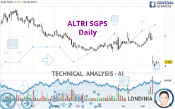 ALTRI SGPS - Daily