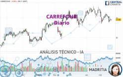 CARREFOUR - Dagelijks