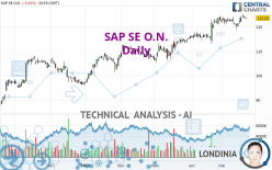 SAP SE O.N. - Daily