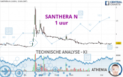 SANTHERA N - 1 uur