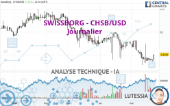 SWISSBORG - CHSB/USD - Journalier