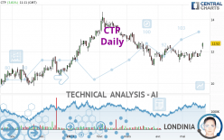 CTP - Daily