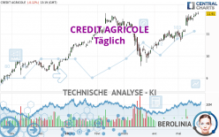 CREDIT AGRICOLE - Täglich