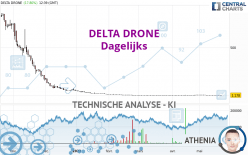 TONNER DRONES - Dagelijks