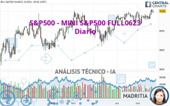 S&P500 - MINI S&P500 FULL0923 - Diario