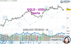 GOLD - USD - Diario