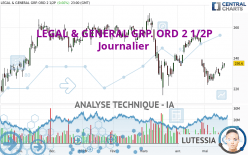 LEGAL & GENERAL GRP. ORD 2 1/2P - Journalier