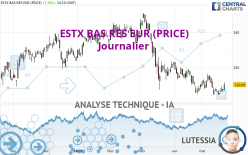 ESTX BAS RES EUR (PRICE) - Journalier