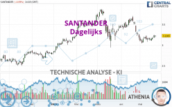 SANTANDER - Daily