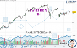 SWISS RE N - 1H