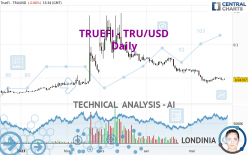 TRUEFI - TRU/USD - Daily