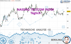 NASDAQ TELECOM INDEX - Täglich