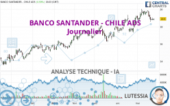 BANCO SANTANDER - CHILE ADS - Journalier