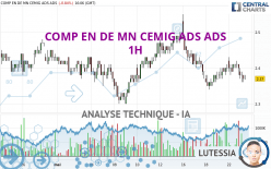 COMP EN DE MN CEMIG ADS ADS - 1H