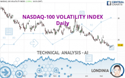 NASDAQ-100 VOLATILITY INDEX - Täglich