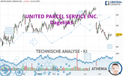 UNITED PARCEL SERVICE INC. - Dagelijks