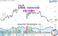 DASH - DASH/USD - Täglich