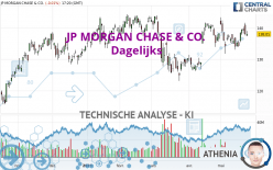 JP MORGAN CHASE & CO. - Dagelijks