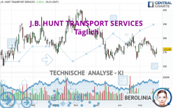 J.B. HUNT TRANSPORT SERVICES - Dagelijks