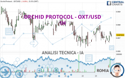 ORCHID PROTOCOL - OXT/USD - 1 Std.