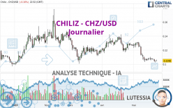 CHILIZ - CHZ/USD - Täglich