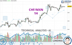 CHF/MXN - 1H