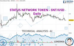 STATUS NETWORK TOKEN - SNT/USD - Daily