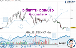 DIGIBYTE - DGB/USD - Giornaliero