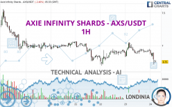 AXIE INFINITY SHARDS - AXS/USDT - 1H