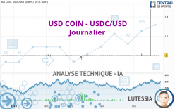 USD COIN - USDC/USD - Journalier