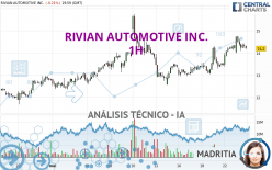 RIVIAN AUTOMOTIVE INC. - 1 Std.