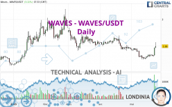 WAVES - WAVES/USDT - Daily