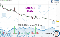 GAUSSIN - Daily