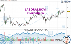 LABORAT.ROVI - Täglich