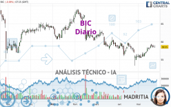 BIC - Daily