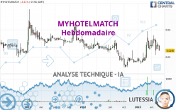 MYHOTELMATCH - Hebdomadaire