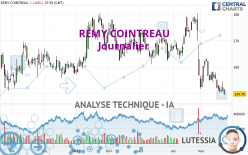 REMY COINTREAU - Journalier