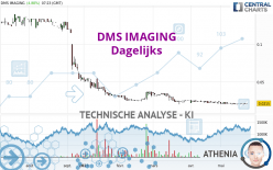 DMS IMAGING - Dagelijks